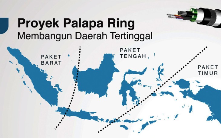 Proyek Palapa Ring