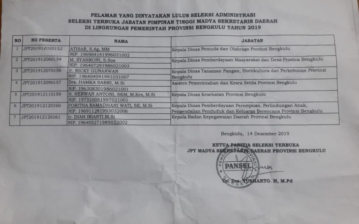 Nama Peserta Seleksi JPT Madya yang Lolos Seleksi Administrasi 
