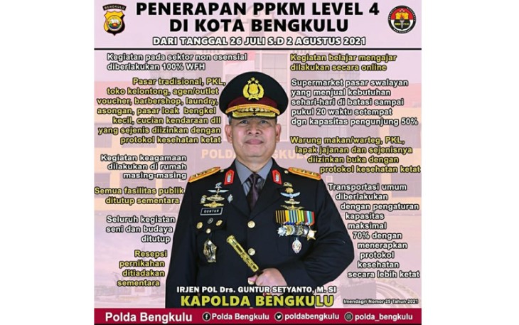 PPKM Level 4 Kota Bengkulu 