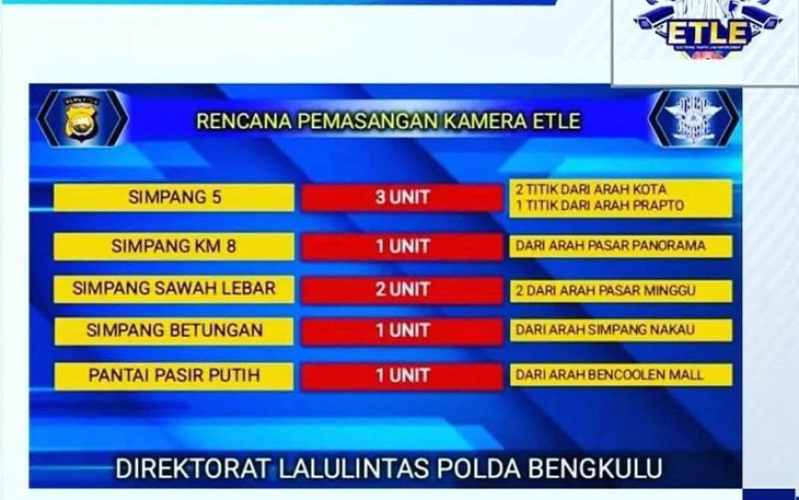 Rencana pemasangan ETLE