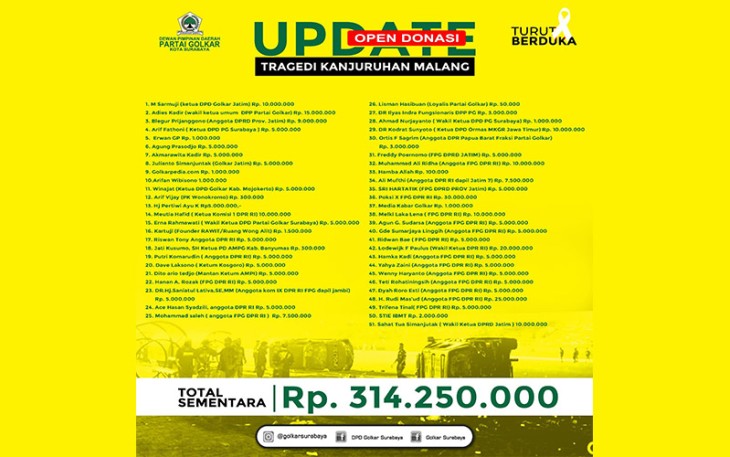 Update Open Donasi Tragedi Kanjuruhan 