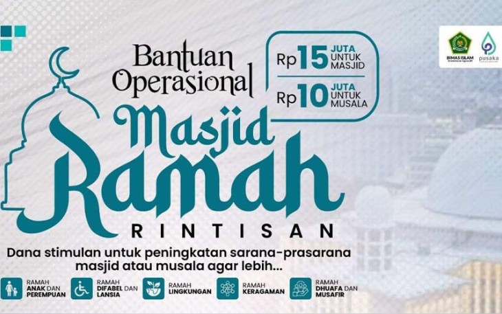 Bantuan Operasional Masjid Ramah