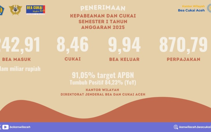 Bea Cukai Aceh