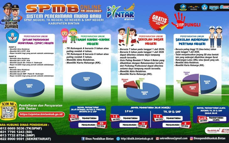 Pemkab Bintan Siapkan Aplikasi Si-Pintar, SPMB Online TP 2026-2027 dan Siap Dimulai