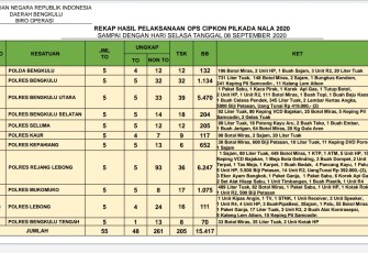 Ops Cipkon Nala 2020