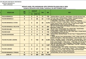 Ops Cipkon