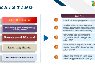 Modernisasi Rekening Pengeluaran Satker 