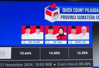 Unggul Nomor Urut Satu Pilkada Serentak Tahun 2024 Sumsel dan Oku Timur