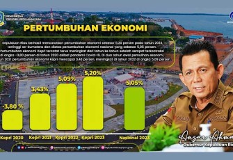 Pertumbuhan Ekonomi Kepri 2023