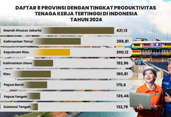 Kepri Pertahankan Peringkat ke Tiga Nasional dalam Produktivitas Tenaga Kerja 2024