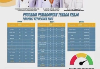 Prabowo Canangkan Program Pemagangan Nasional, Kepri Siap Serap 500 Peserta di Sektor Pariwisata