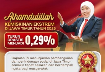 Gubernur Jawa Timur Khofifah Indar Parawansa