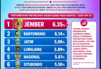 Pertumbuhan Ekonomi Jember Tertinggi di Sekar Kijang, Capai 6,35 Persen pada Triwulan I 2026