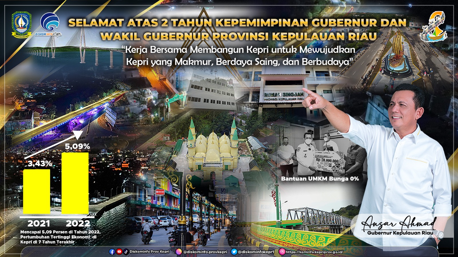 pemprov kepri