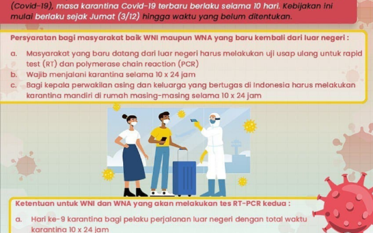 Edaran nomor 23 tahun 2021 tentang Protokol Kesehatan Perjalanan Internasional pada Masa Pandemi Corona Virus Disease 2019 (Covid-19), masa karantina Covid-19 terbaru