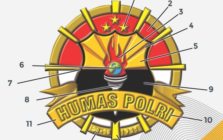 humas polri