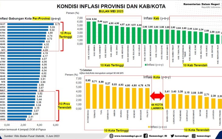 Foto Istimewa 