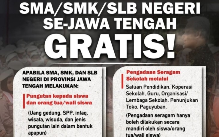 Layanan Pengaduan Pungli Sekolah Jawa Tengah