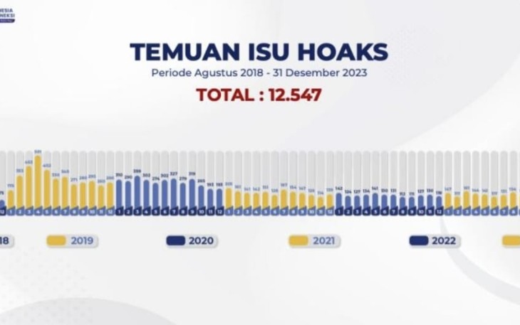 Data Temuan Isu Hoaks