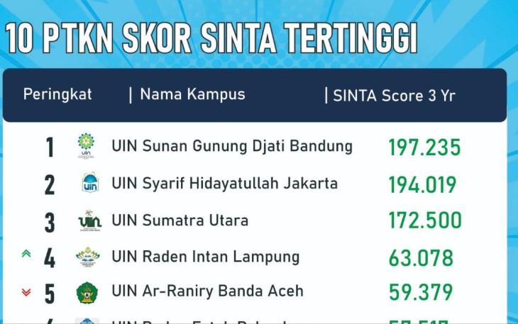 Ilustrasi SINTA 2024