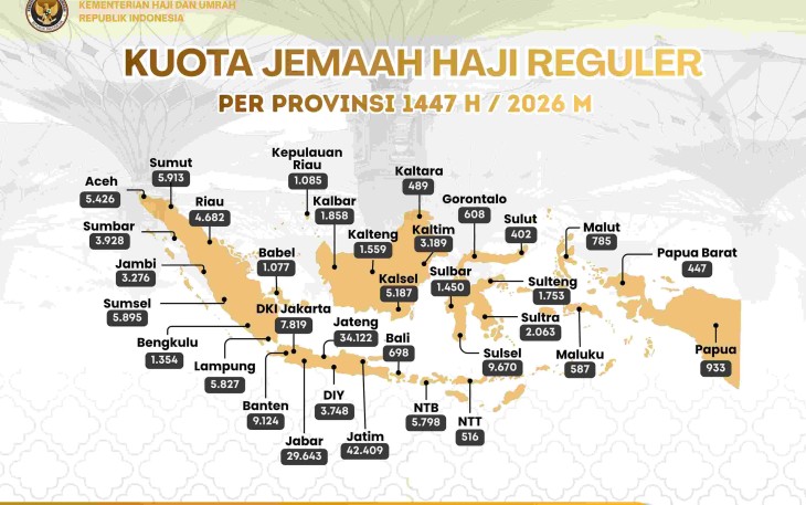 Penyebaran kuota jemaah haji
