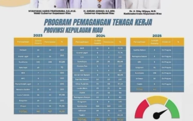 Prabowo Canangkan Program Pemagangan Nasional, Kepri Siap Serap 500 Peserta di Sektor Pariwisata