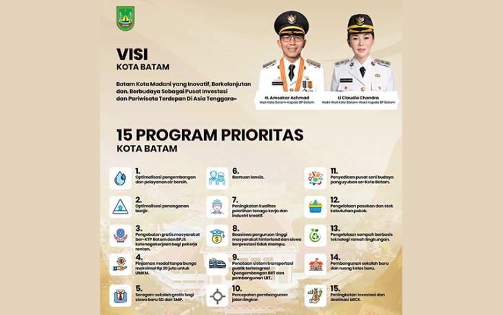 15 program prioritas Wali Kota dan Wakil Wali Kota Batam