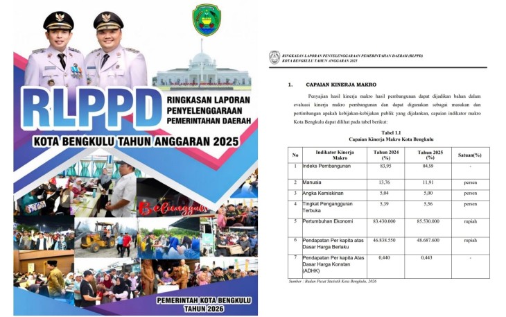 Pemerintah Kota Bengkulu resmi merilis Ringkasan Laporan Penyelenggaraan Pemerintahan Daerah (RLPPD) Tahun Anggaran 2025 / Foto : MC 