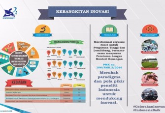 Sumber : (Biro Kerjasama dan Komunikasi Publik Kemristekdikti dan Tim Komunikasi Pemerintah Kemkominfo)