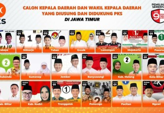 PKS Jatim Mampu Penuhi Target Kemenangan Pilkada