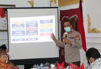 Wakapolda Bengkulu Brigjen Pol Drs Hari Prasodjo MH