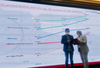 Pemaparan kinerja keuangan tahun buku 2021 (audited) Bank Jatim, melalui zoom meeting