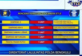 Rencana pemasangan ETLE