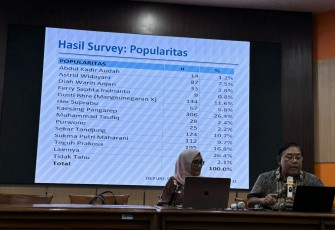 Riset Grup Komunikasi Publik Sosial dan Budaya, dan Grup Local Government Fisip UNS Surakarta merilis hasil survei Pemilihan Wali Kota (Pilwakot) Solo 2024, Jumat (23/8/2024) siang, di Gedung FISIP UNS.