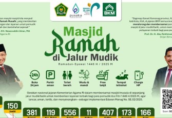 Masjid ramah mudik lebaran 