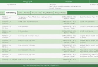 Screenshot SIPP PN Jakarta Timur, Kamis (24/4)