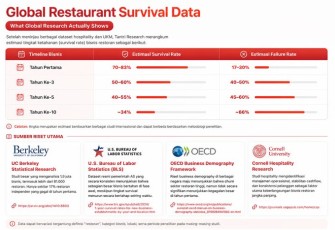 Global Restaurant Survival Data