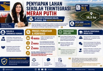 BP Batam Hormati Hak Warga, Buka Ruang Dialog dan Verifikasi dalam Penyiapan Lahan Sekolah Terintegrasi Merah Putih