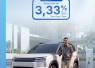 BRI Finance Hadirkan Pembiayaan Mobil Baru dengan Bunga Mulai 3,33% Flat per Tahun